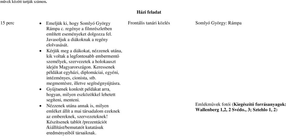 Keressenek példákat egyházi, diplomáciai, egyéni, intézményes, cionista, stb. megmentésre, illetve segítségnyújtásra.