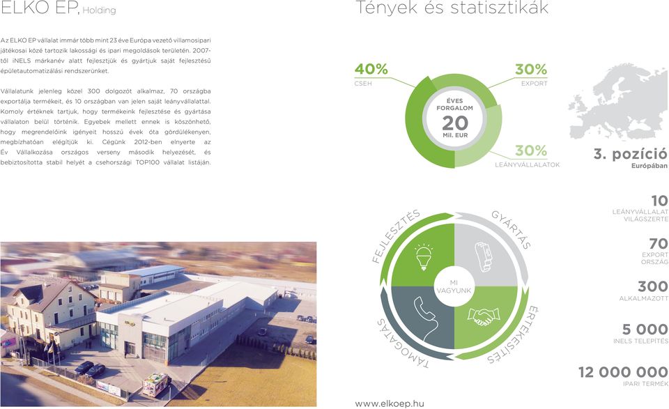 Vállalatunk jelenleg közel 300 dolgozót alkalmaz, 70 országba exportálja termékeit, és 0 országban van jelen saját leányvállalattal.