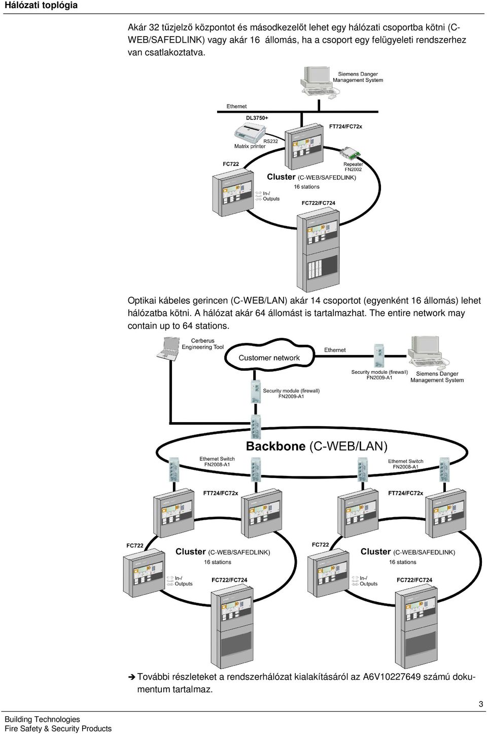 Optikai kábeles gerincen (C-WEB/LAN) akár 4 csoportot (egyenként 6 állomás) lehet hálózatba kötni.
