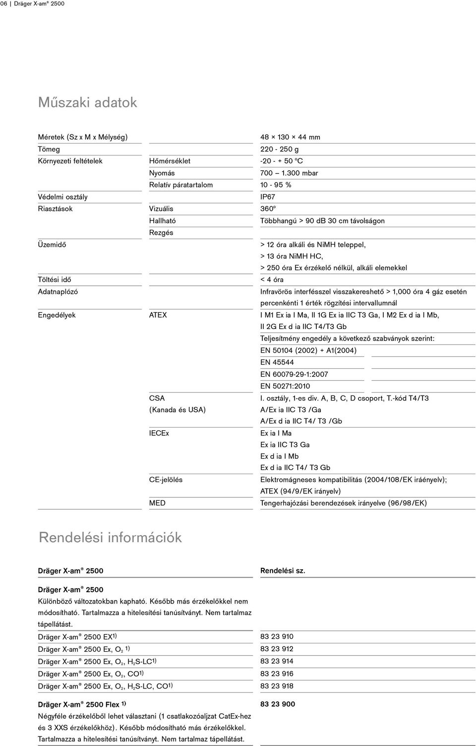 300 mbar Relatív páratartalom 10-95 % IP67 Vizuális 360 Hallható Rezgés ATEX CSA (Kanada és USA) IECEx CE-jelölés MED Többhangú > 90 db 30 cm távolságon > 12 óra alkáli és NiMH teleppel, > 13 óra