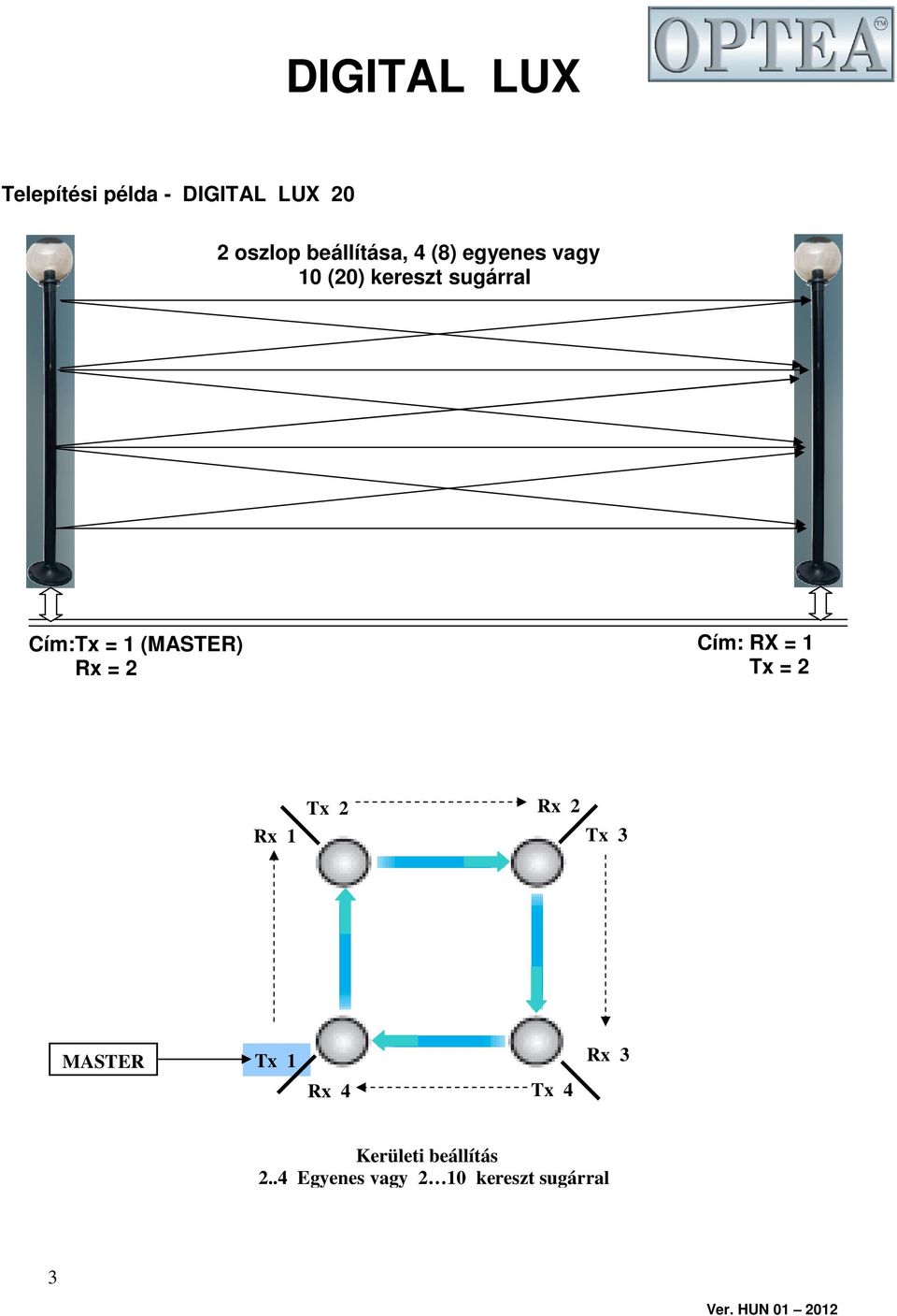 (MASTER) = 2 Cím: RX = 1 = 2 1 2 2 3 MASTER 1 4 4 3