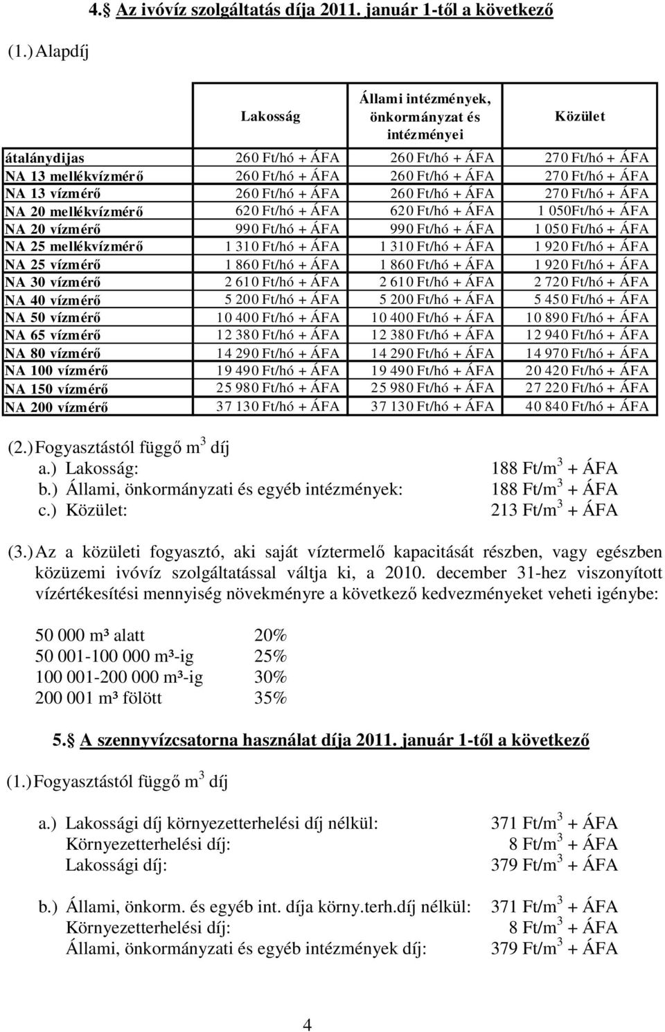 ÁFA 270 Ft/hó + ÁFA NA 13 vízmérő 260 Ft/hó + ÁFA 260 Ft/hó + ÁFA 270 Ft/hó + ÁFA NA 20 mellékvízmérő 620 Ft/hó + ÁFA 620 Ft/hó + ÁFA 1 050Ft/hó + ÁFA NA 20 vízmérő 990 Ft/hó + ÁFA 990 Ft/hó + ÁFA 1