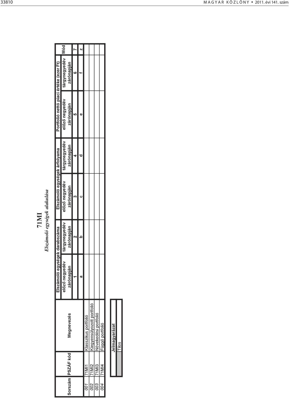 004 71MI4 Függő portfolió Jelmagyarázat Tilos 71MI Elszámoló egységek alakulása Elszámoló egységek darabszáma Elszámoló egységek