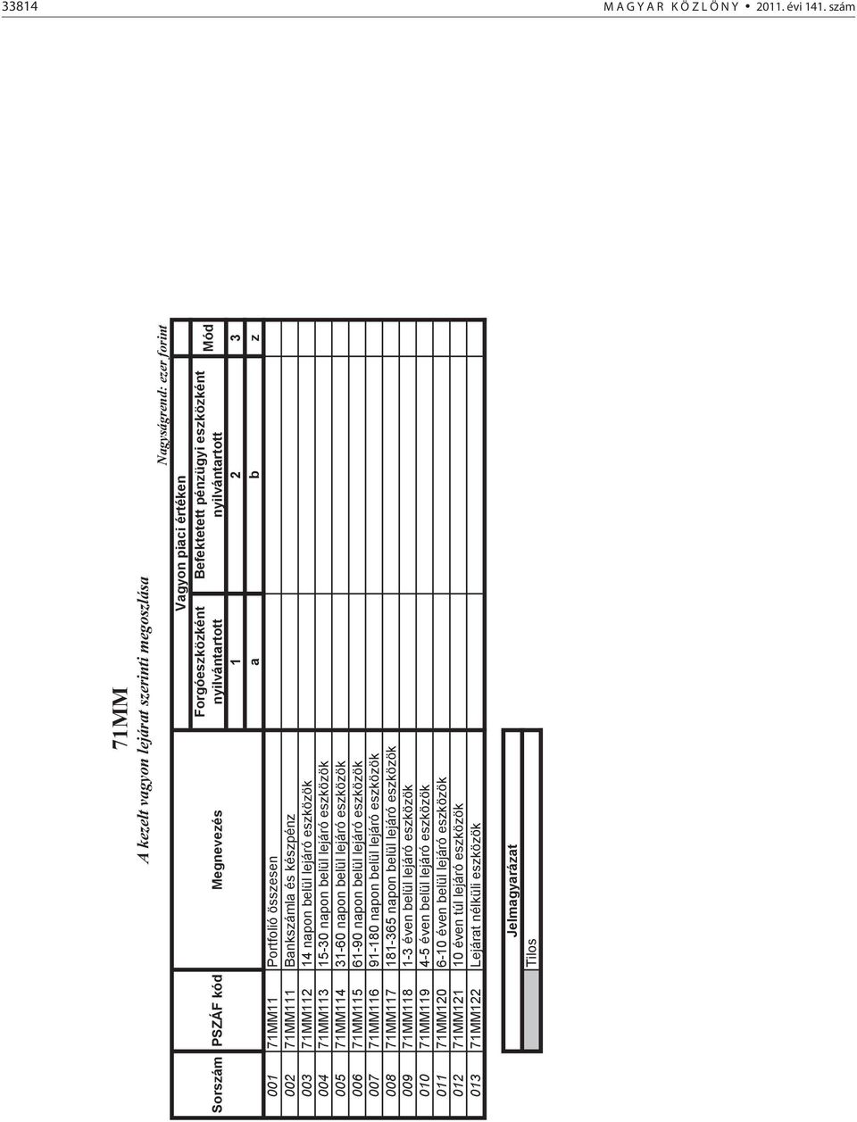 31-60 napon belül lejáró eszközök 006 71MM115 61-90 napon belül lejáró eszközök 007 71MM116 91-180 napon belül lejáró eszközök 008 71MM117 181-365 napon belül lejáró eszközök 009 71MM118 1-3 éven
