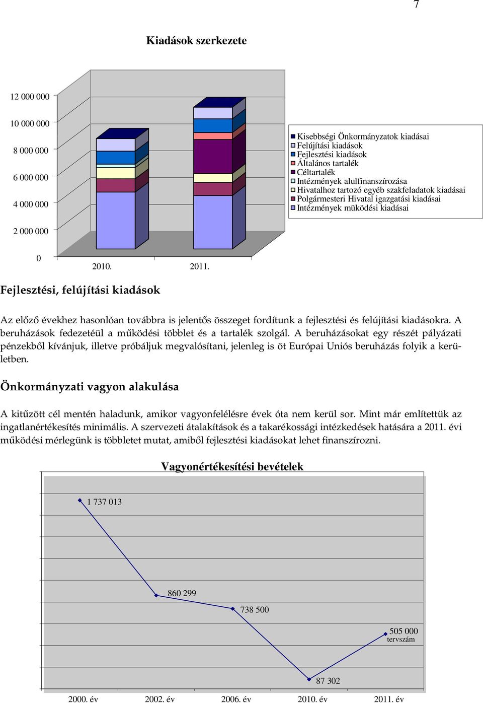 Fejlesztési, felújítási kiadások Az előző évekhez hasonlóan továbbra is jelentős összeget fordítunk a fejlesztési és felújítási kiadásokra.