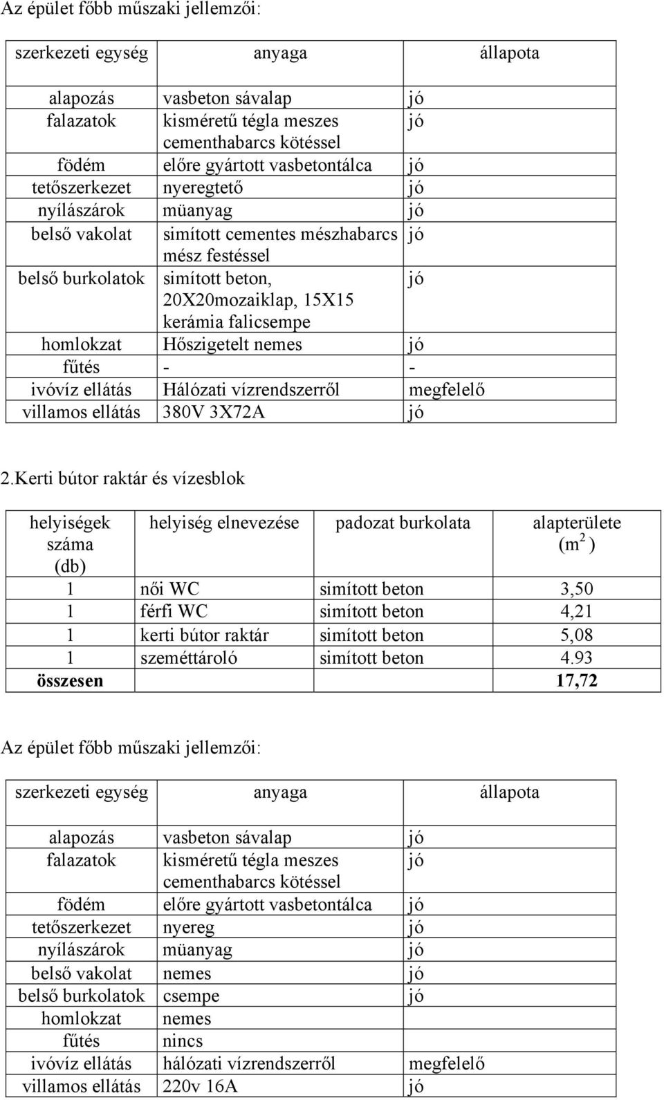 Hőszigetelt nemes jó fűtés - - ivóvíz ellátás Hálózati vízrendszerről megfelelő villamos ellátás 380V 3X72A jó 2.