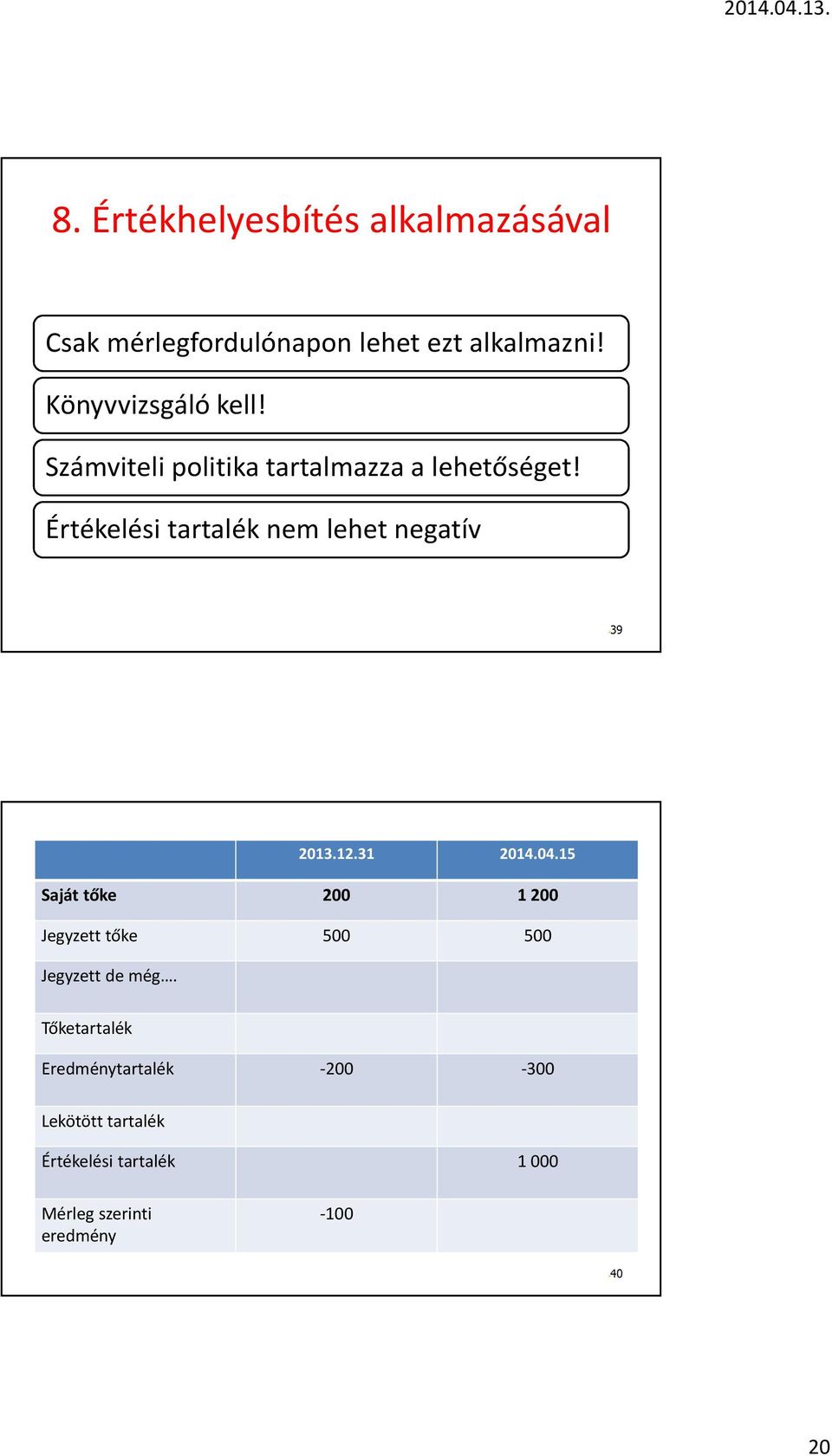 Értékelési tartalék nem lehet negatív 39 2013.12.31 2014.04.