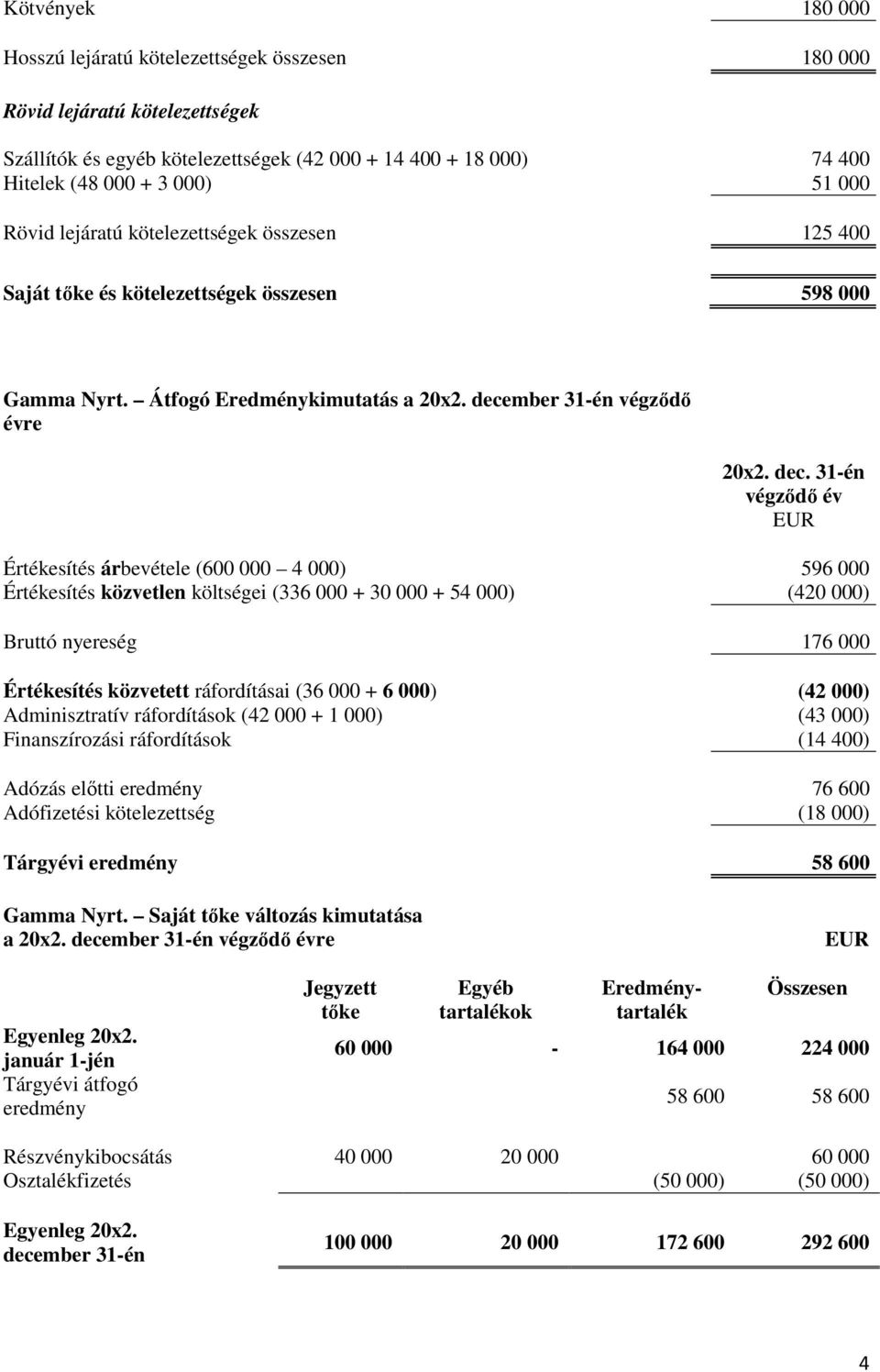 mber 31-én végződő évre 20x2. dec.