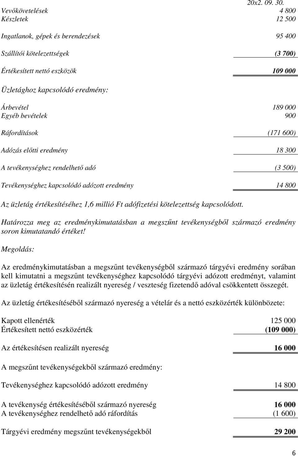 Egyéb bevételek 900 Ráfordítások (171 600) Adózás előtti eredmény 18 300 A tevékenységhez rendelhető adó (3 500) Tevékenységhez kapcsolódó adózott eredmény 14 800 Az üzletág értékesítéséhez 1,6