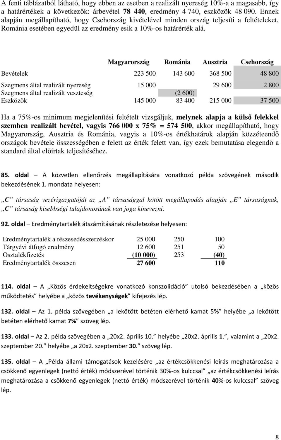 Magyarország Románia Ausztria Csehország Bevételek 223 500 143 600 368 500 48 800 Szegmens által realizált nyereség 15 000 29 600 2 800 Szegmens által realizált veszteség (2 600) Eszközök 145 000 83