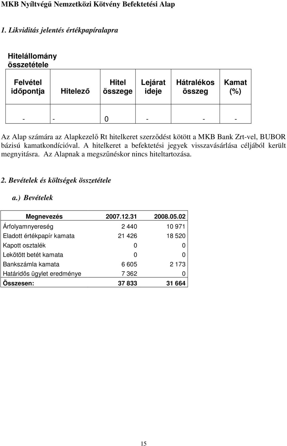 Alapkezelı Rt hitelkeret szerzıdést kötött a MKB Bank Zrt-vel, BUBOR bázisú kamatkondícióval. A hitelkeret a befektetési jegyek visszavásárlása céljából került megnyitásra.