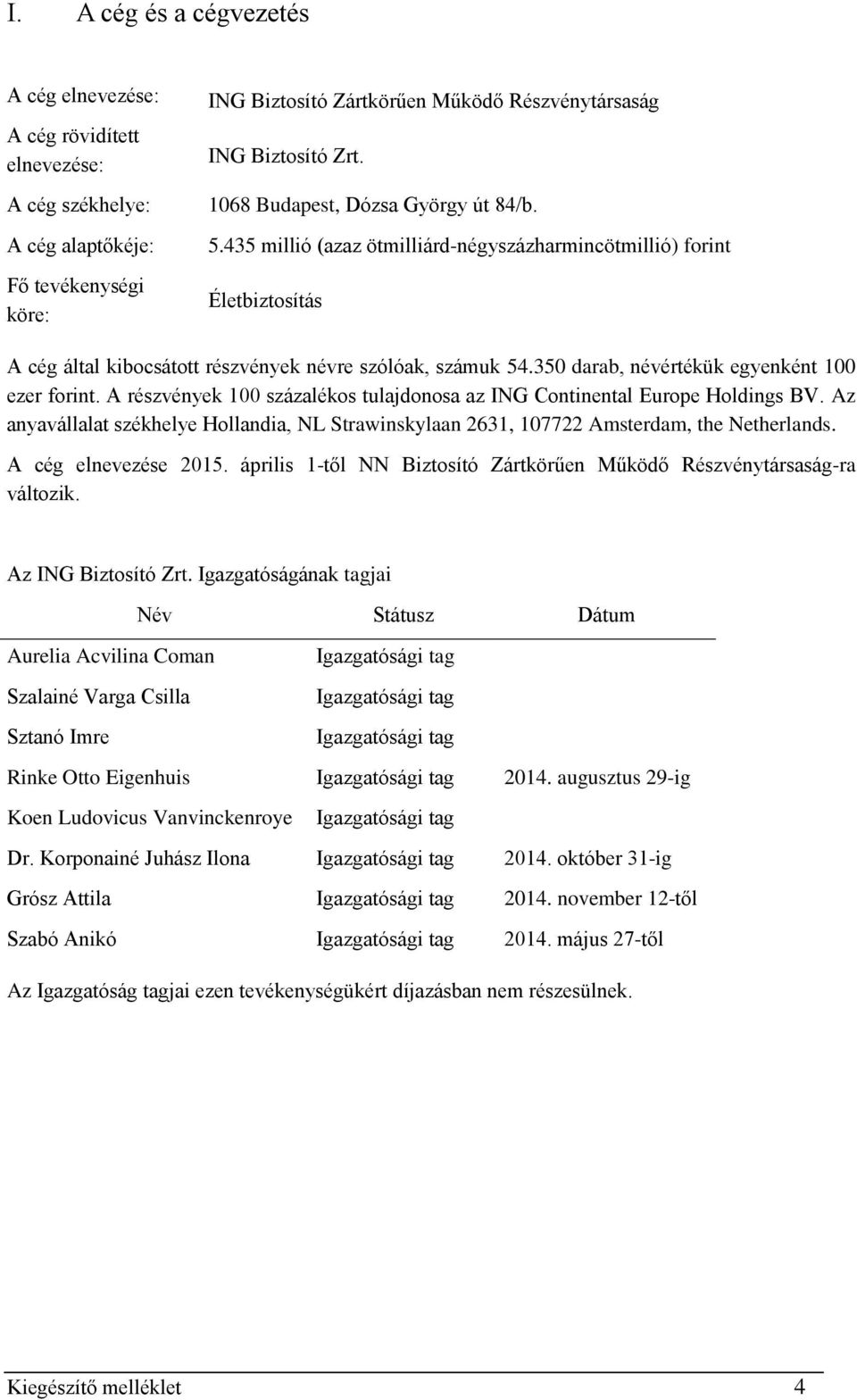 350 darab, névértékük egyenként 100 ezer forint. A részvények 100 százalékos tulajdonosa az ING Continental Europe Holdings BV.