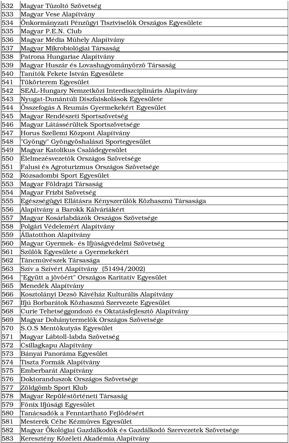 Tükörterem Egyesület 542 SEAL Hungary Nemzetközi Interdiszciplináris Alapítvány 543 Nyugat Dunántúli Díszfaiskolások Egyesülete 544 Összefogás A Reumás Gyermekekért Egyesület 545 Magyar Rendészeti