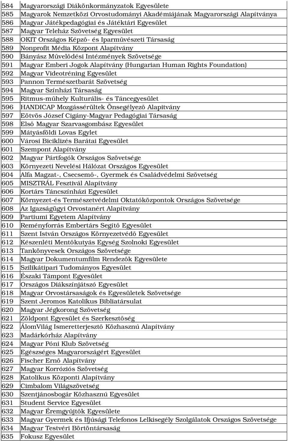 (Hungarian Human Rights Foundation) 592 Magyar Videotréning Egyesület 593 Pannon Természetbarát Szövetség 594 Magyar Színházi Társaság 595 Ritmus műhely Kulturális és Táncegyesület 596 HANDICAP