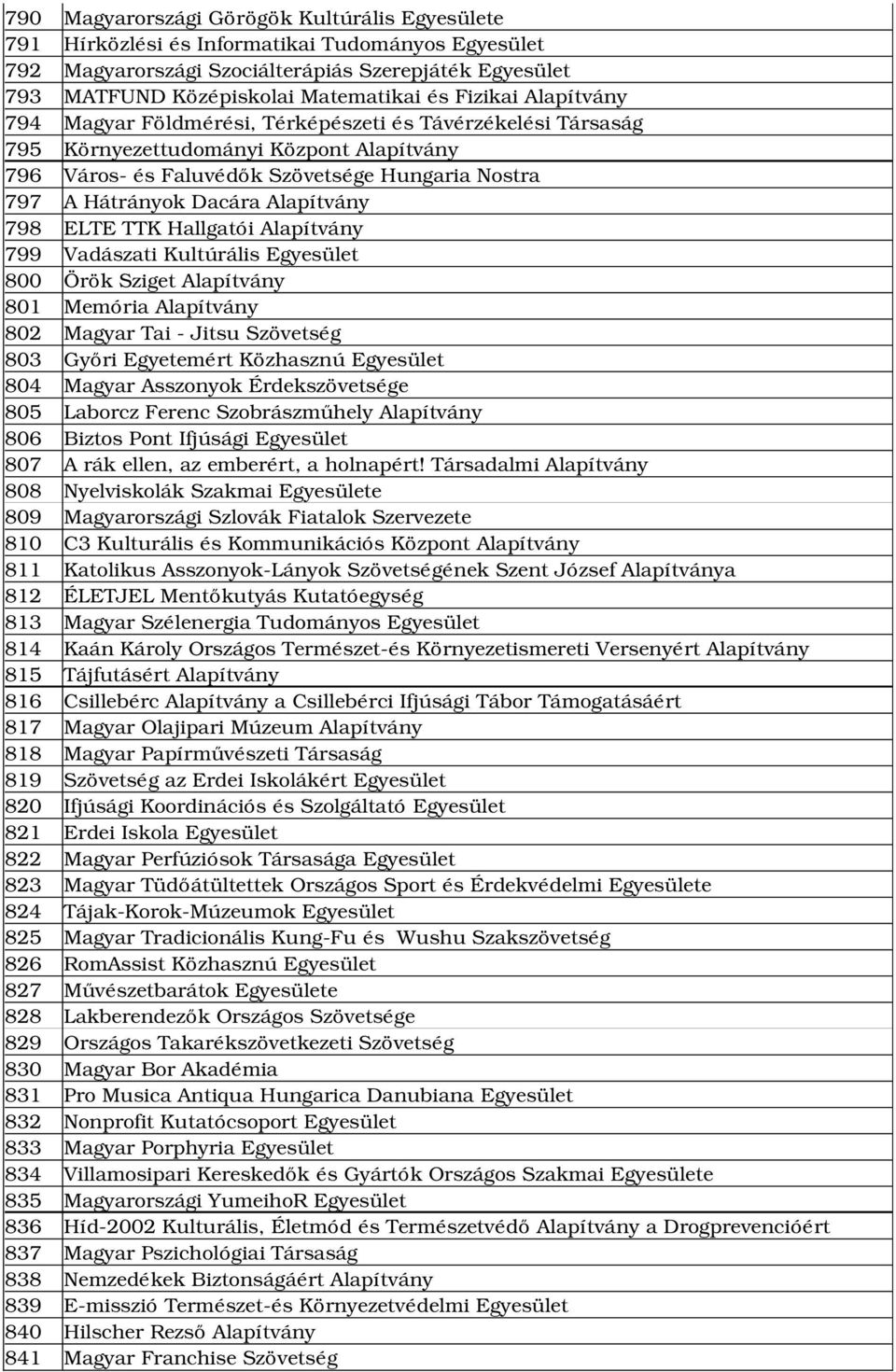 Alapítvány 798 ELTE TTK Hallgatói Alapítvány 799 Vadászati Kultúrális Egyesület 800 Örök Sziget Alapítvány 801 Memória Alapítvány 802 Magyar Tai Jitsu Szövetség 803 Győri Egyetemért Közhasznú