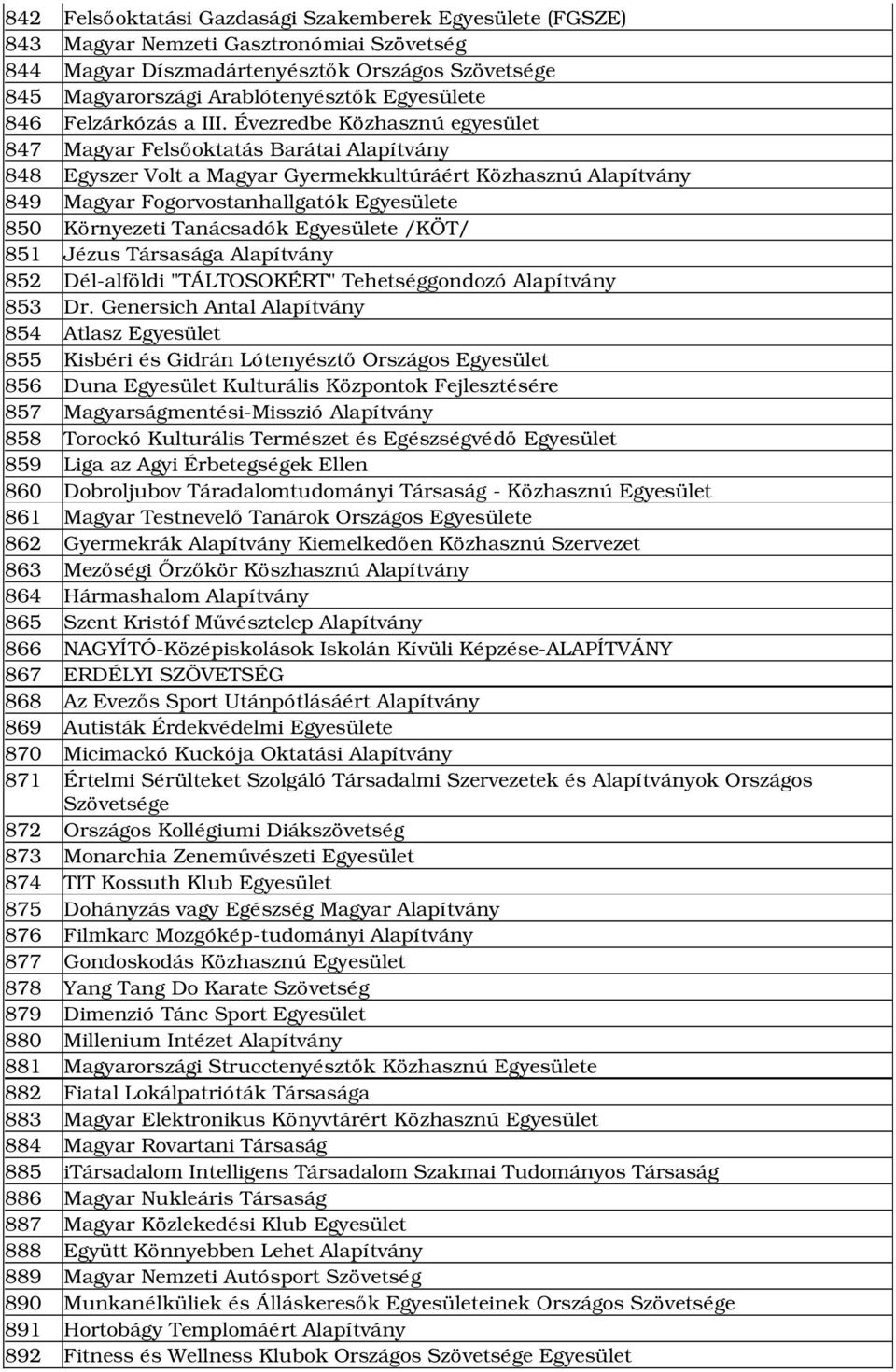 Évezredbe Közhasznú egyesület 847 Magyar Felsőoktatás Barátai Alapítvány 848 Egyszer Volt a Magyar Gyermekkultúráért Közhasznú Alapítvány 849 Magyar Fogorvostanhallgatók Egyesülete 850 Környezeti