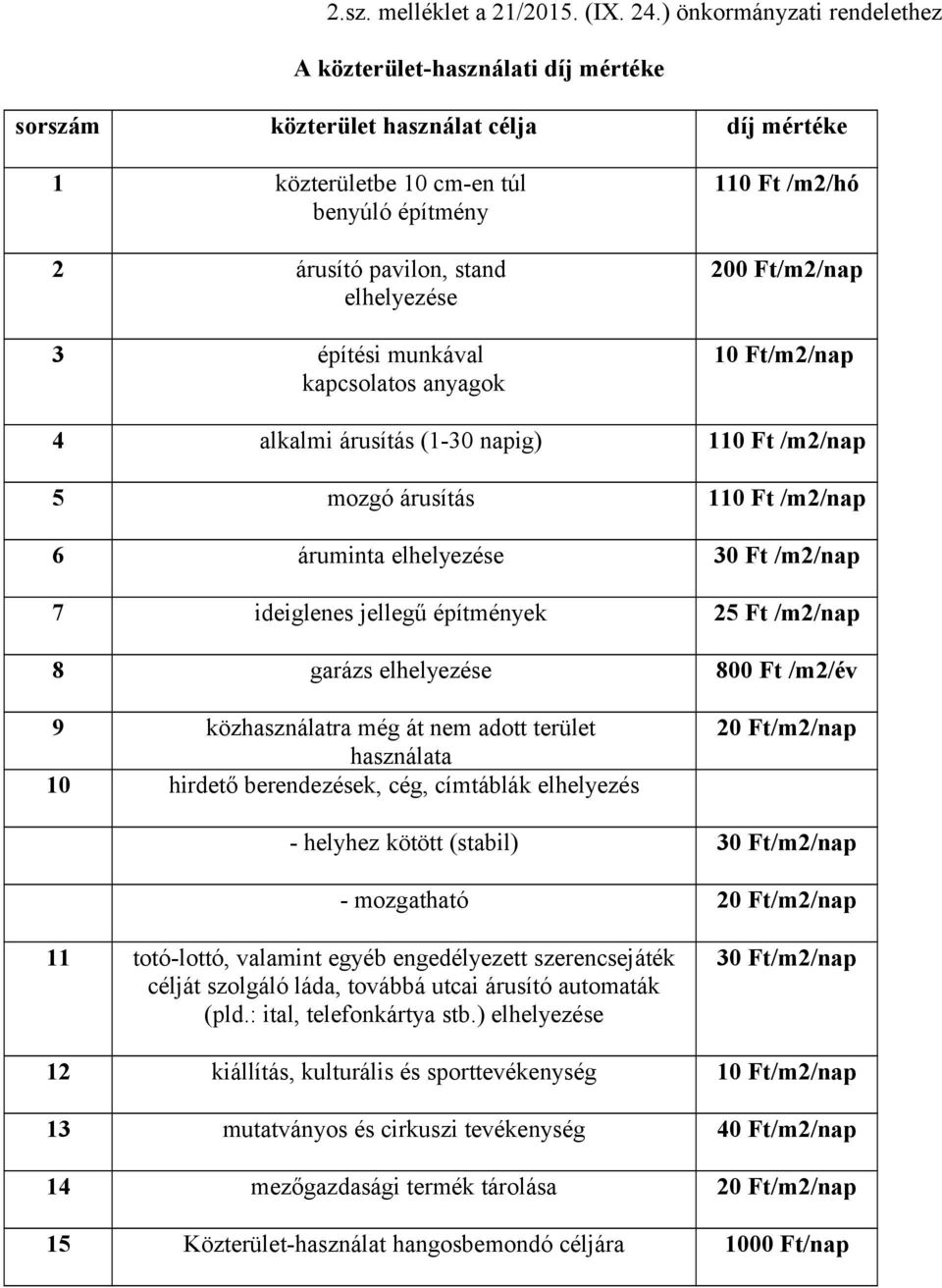 építési munkával kapcsolatos anyagok 110 Ft /m2/hó 200 Ft/m2/nap 10 Ft/m2/nap 4 alkalmi árusítás (1-30 napig) 110 Ft /m2/nap 5 mozgó árusítás 110 Ft /m2/nap 6 áruminta elhelyezése 30 Ft /m2/nap 7