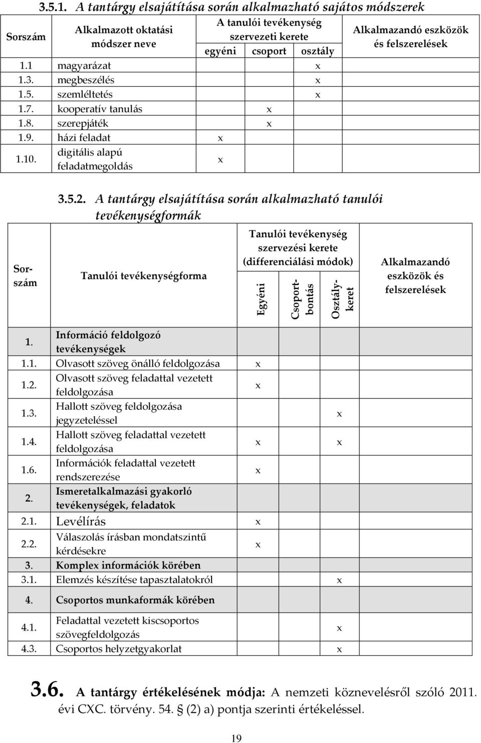 A tantárgy elsajátítása során alkalmazható tanulói tevékenységformák Tanulói tevékenységforma Tanulói tevékenység szervezési kerete (differenciálási módok) Egyéni Csoportbontás Osztálykeret