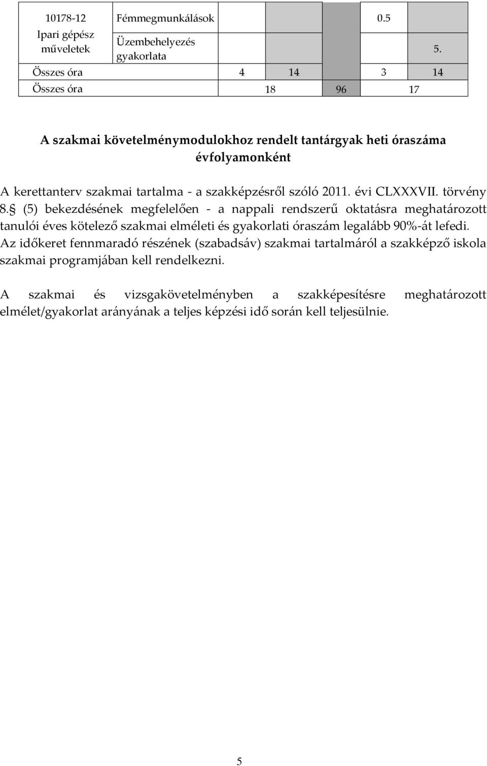 (5) bekezdésének megfelelően - a nappali rendszerű oktatásra meghatározott tanulói éves kötelező szakmai elméleti és gyakorlati óraszám legalább 90%-át lefedi.