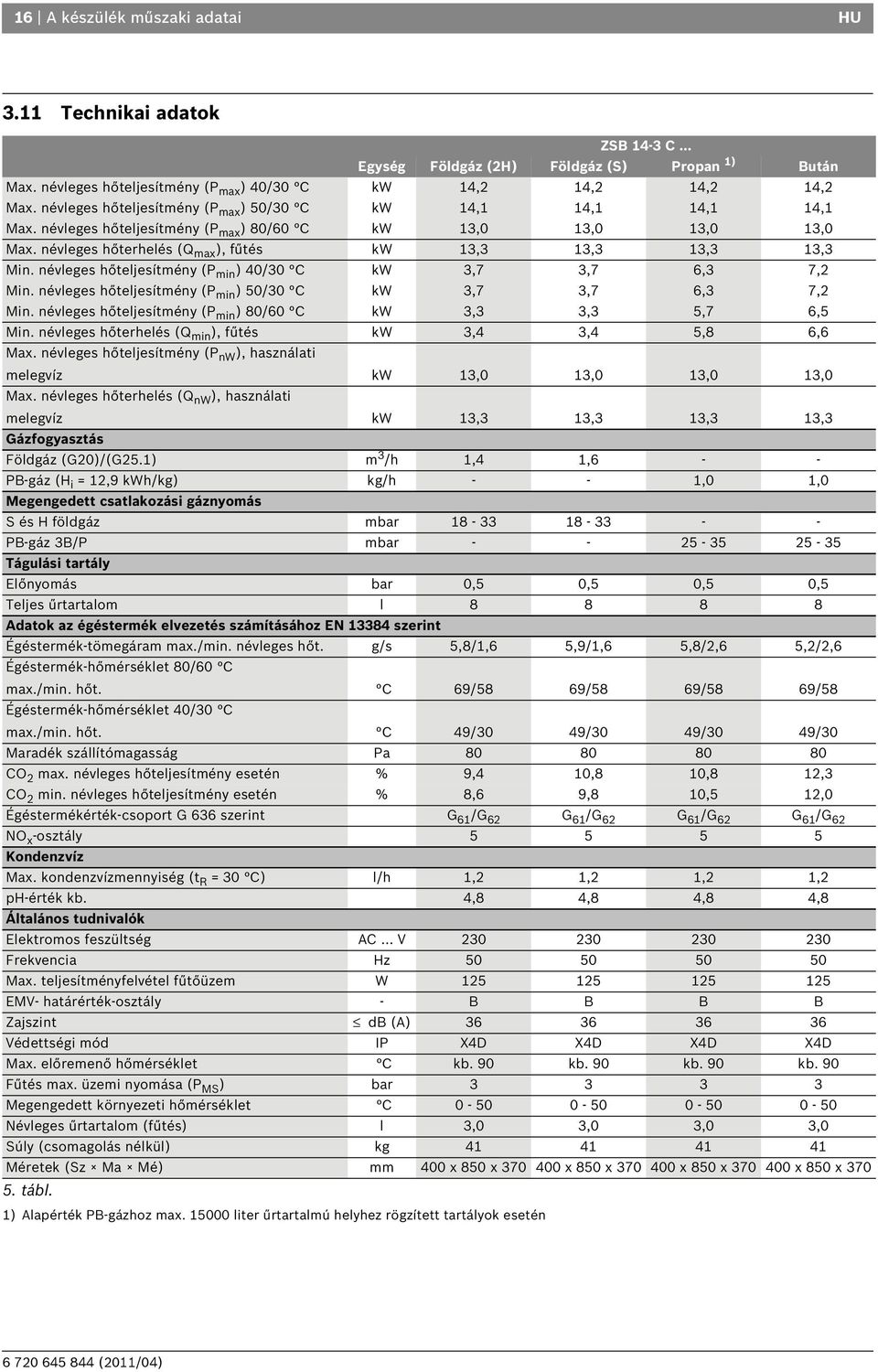 névleges hőterhelés (Q max ), fűtés kw 3,3 3,3 3,3 3,3 Min. névleges hőteljesítmény (P min ) 40/30 C kw 3,7 3,7 6,3 7,2 Min. névleges hőteljesítmény (P min ) 50/30 C kw 3,7 3,7 6,3 7,2 Min.