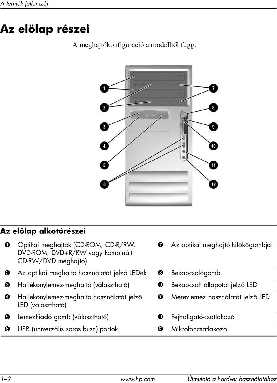 optikai meghajtó használatát jelz LEDek 8 Bekapcsológomb 3 Hajlékonylemez-meghajtó (választható) 9 Bekapcsolt állapotot jelz LED 4 Hajlékonylemez-meghajtó