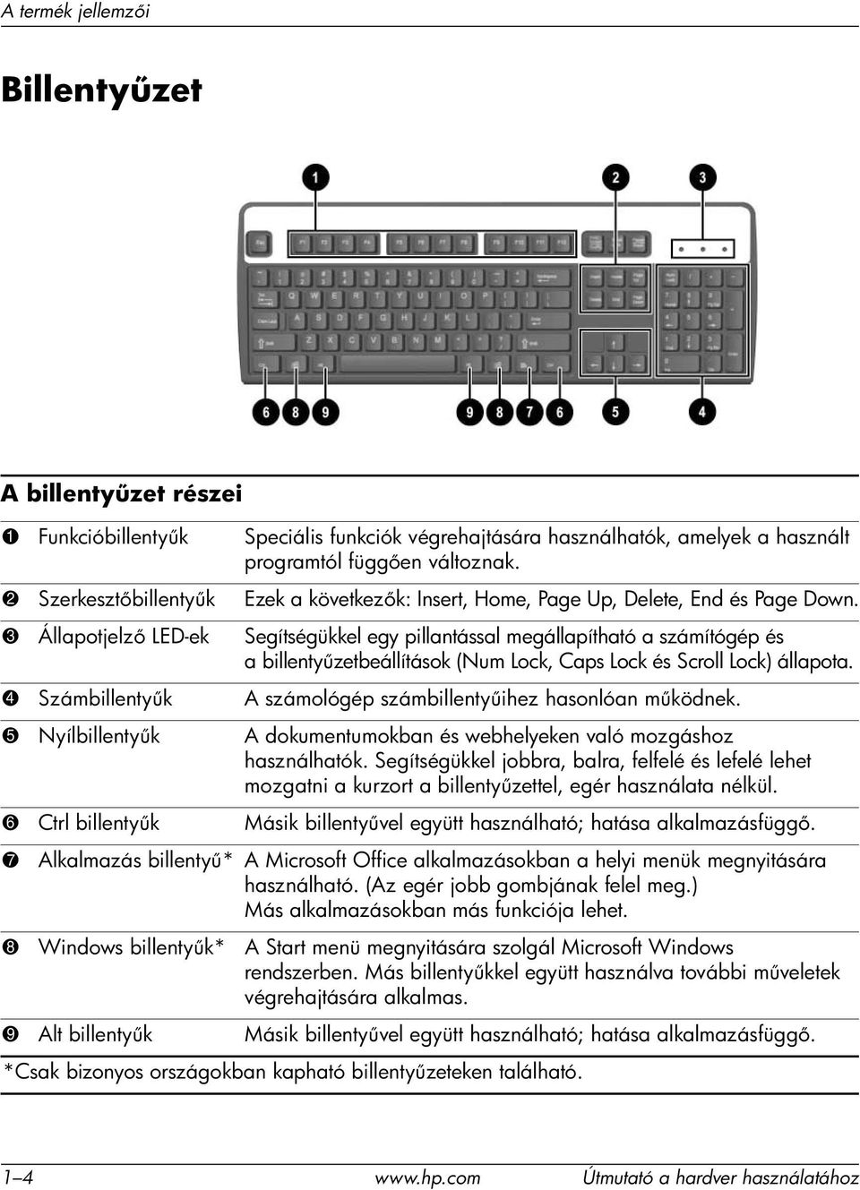 3 Állapotjelz LED-ek Segítségükkel egy pillantással megállapítható a számítógép és a billenty zetbeállítások (Num Lock, Caps Lock és Scroll Lock) állapota.