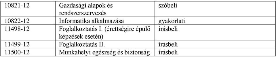 (érettségire épülő írásbeli képzések esetén) 11499-12
