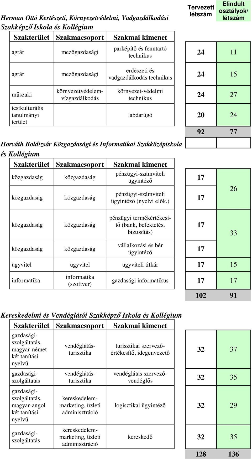 pénzügyi-számviteli ügyintéző 17 pénzügyi-számviteli ügyintéző (nyelvi elők.