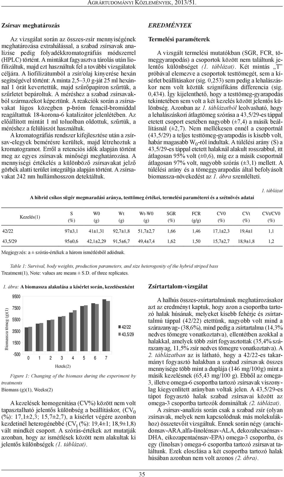 A liofilizátumból a zsír/olaj kinyerése hexán se gítségével történt: A minta 2,5 3,0 g-ját 25 ml hexánnal 1 órát kevertettük, majd szűrőpapíron szűrtük, a szűr letet bepároltuk.