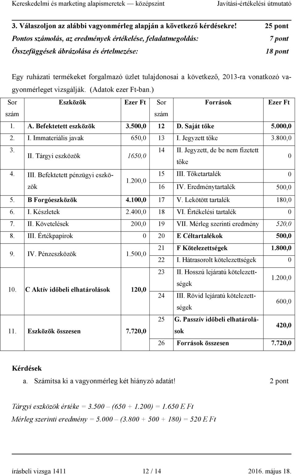 vonatkozó vagyonmérleget vizsgálják. (Adatok ezer Ft-ban.) Sor Eszközök Ezer Ft Sor Források Ezer Ft szám szám 1. A. Befektetett eszközök 3.500,0 12 D. Saját tőke 5.000,0 2. I.