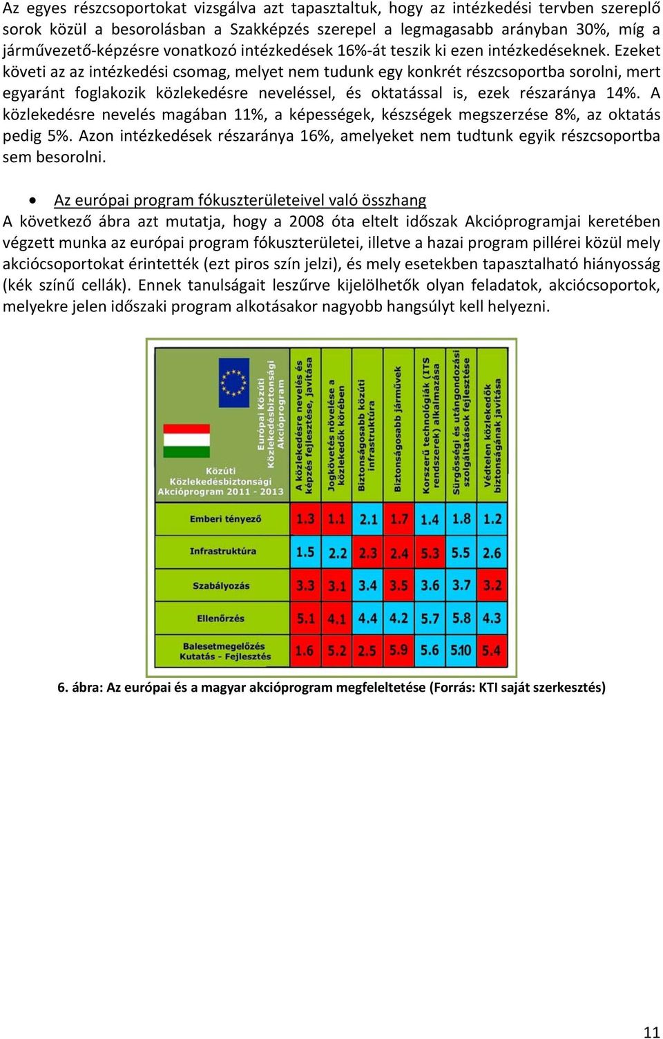 Ezeket követi az az intézkedési csomag, melyet nem tudunk egy konkrét részcsoportba sorolni, mert egyaránt foglakozik közlekedésre neveléssel, és oktatással is, ezek részaránya 14%.