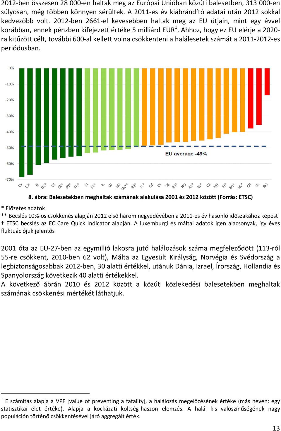 Ahhoz, hogy ez EU elérje a 2020- ra kitűzött célt, további 600-al kellett volna csökkenteni a halálesetek számát a 2011-2012-es periódusban. 8.