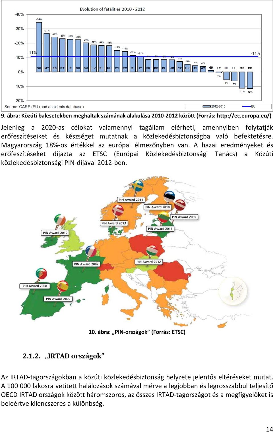 Magyarország 18%-os értékkel az európai élmezőnyben van.