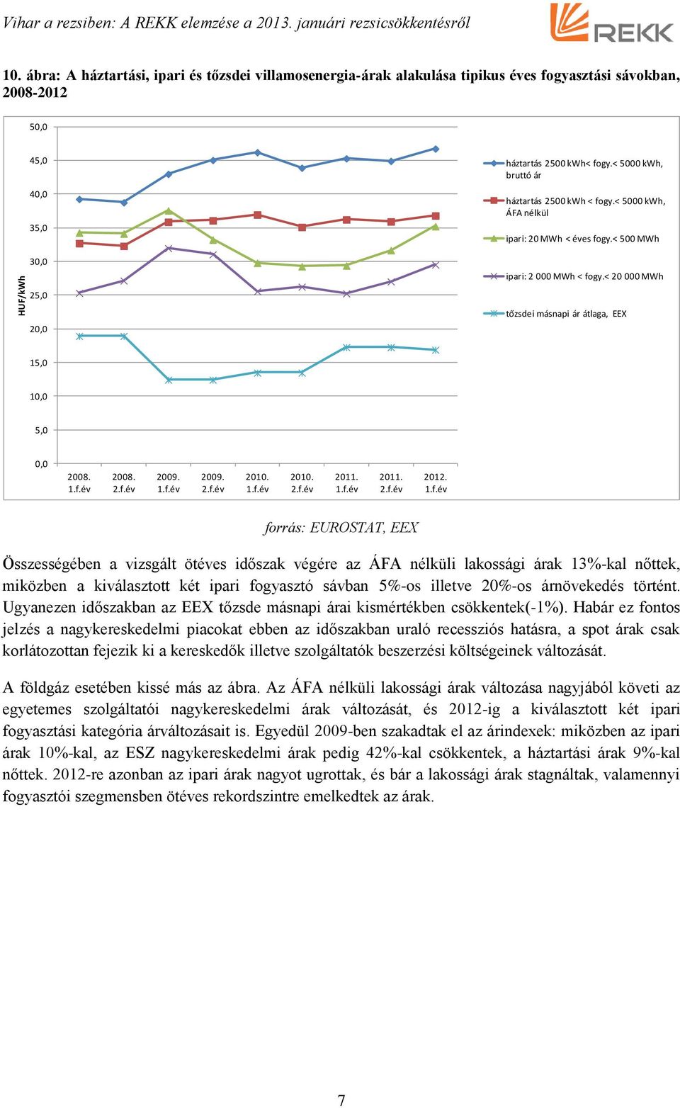 < 5000 kwh, bruttó ár háztartás 2500 kwh < fogy.< 5000 kwh, ÁFA nélkül ipari: 20 MWh < éves fogy.< 500 MWh ipari: 2 000 MWh < fogy.< 20 000 MWh tőzsdei másnapi ár átlaga, EEX 15,0 10,0 5,0 0,0 2008.