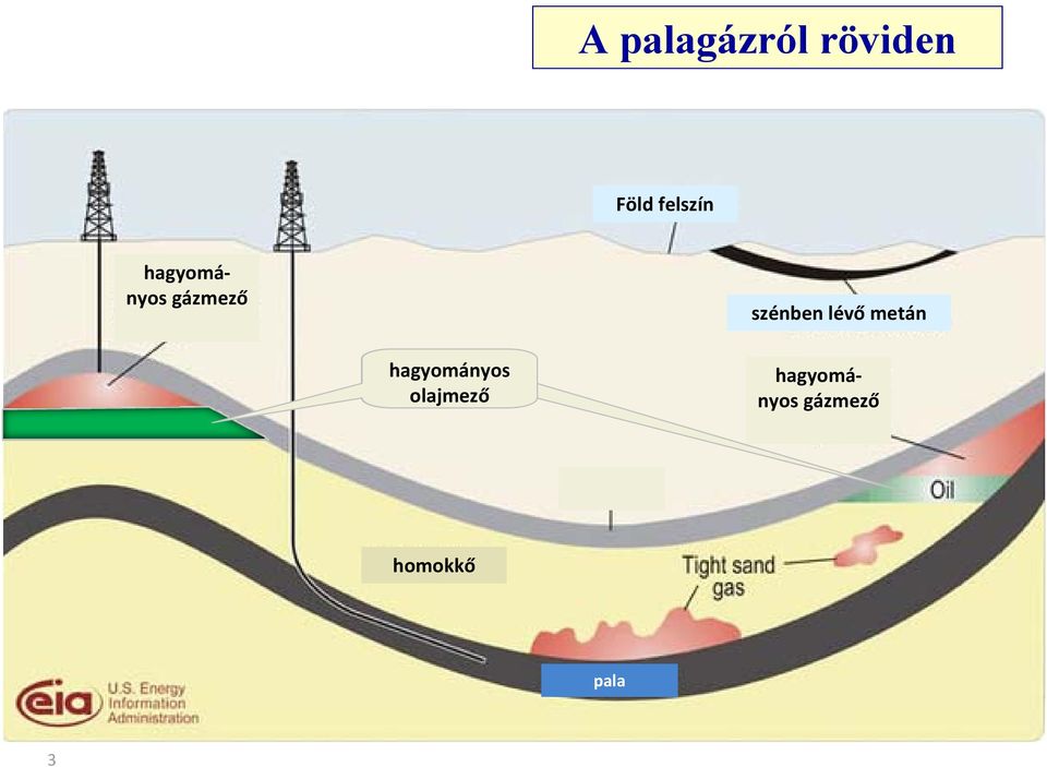 hagyományos olajmező hagyományos gázmező