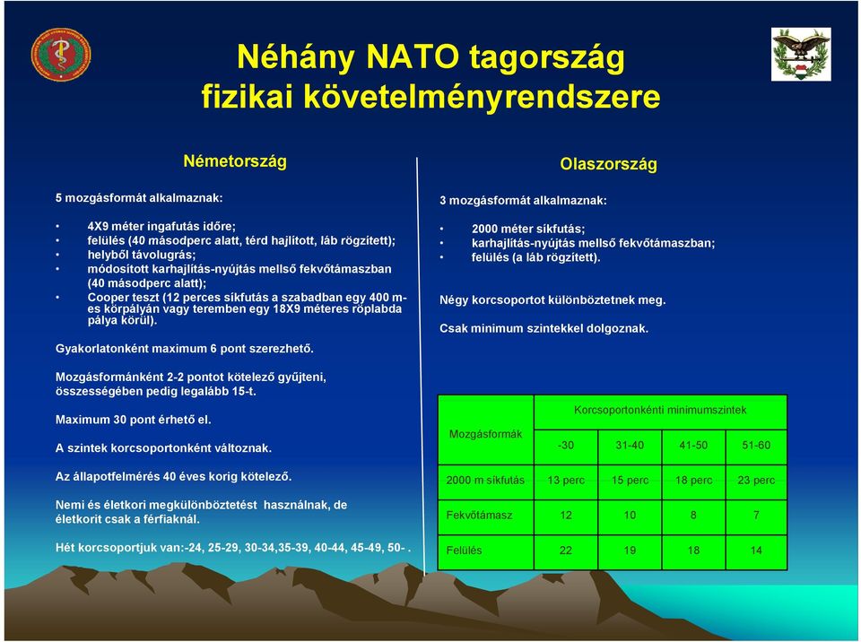 Gyakorlatonként maximum 6 pont szerezhető. Olaszország 3 mozgásformát alkalmaznak: 2000 méter síkfutás; karhajlítás-nyújtás mellső ő fekvőtámaszban; felülés (a láb rögzített).