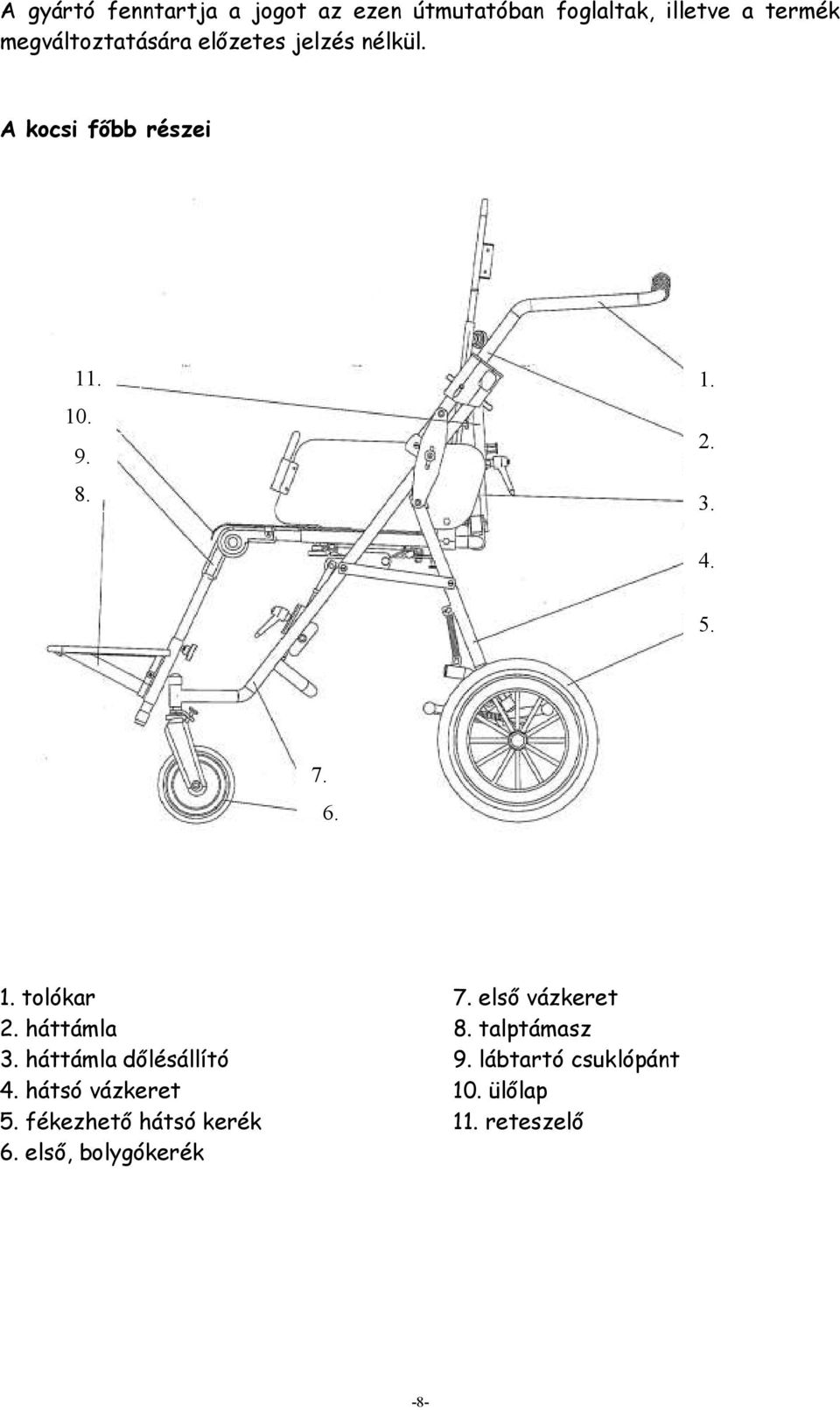 7. 6. 1. tolókar 2. háttámla 3. háttámla dőlésállító 4. hátsó vázkeret 5.