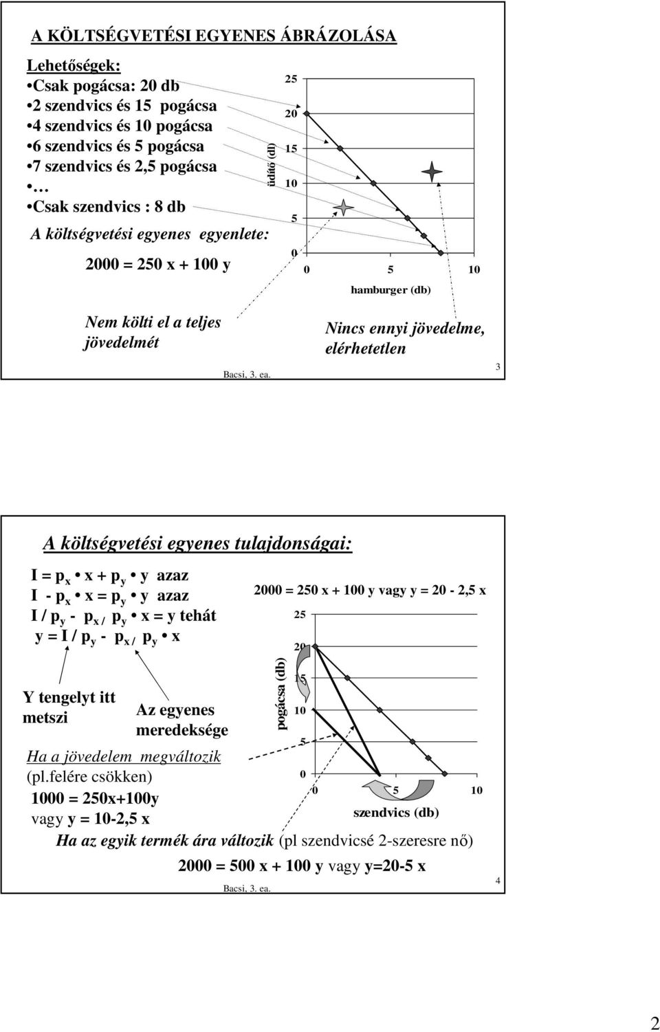 ltségvetési egenes tulajdonságai: I = p + p azaz I - p = p azaz I / p - p / p = tehát = I / p - p / p 2000 = 250 + 100 vag = 20-2,5 25 20 Y tengelt itt metszi Az egenes meredeksége Ha a