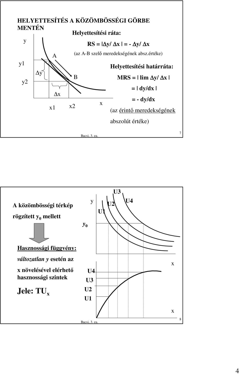 értéke) Helettesítési határráta: MRS = lim / = d/d = - d/d (az érintı meredekségének abszolút
