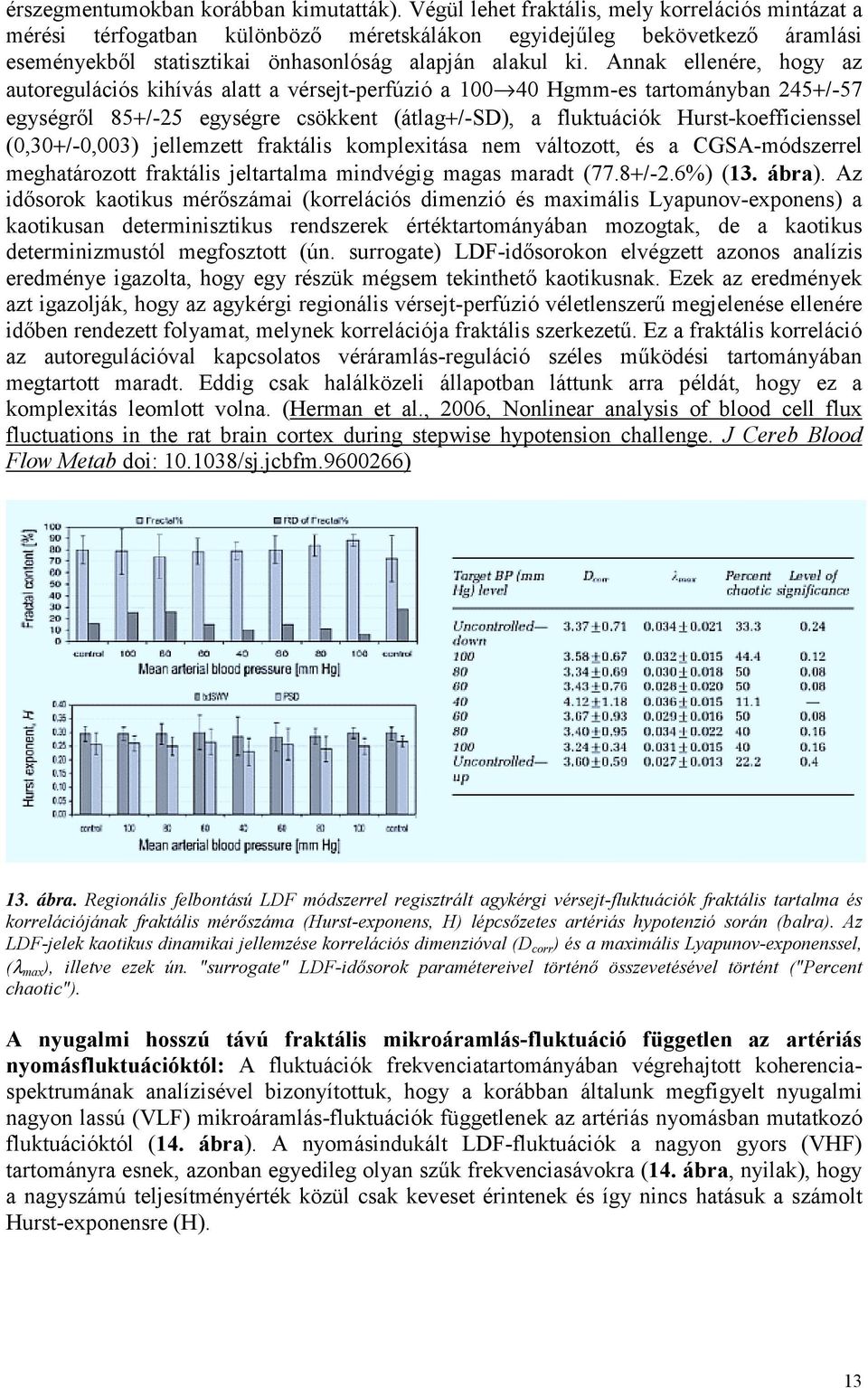 Annak ellenére, hogy az autoregulációs kihívás alatt a vérsejt-perfúzió a 100 40 Hgmm-es tartományban 245+/-57 egységről 85+/-25 egységre csökkent (átlag+/-sd), a fluktuációk Hurst-koefficienssel