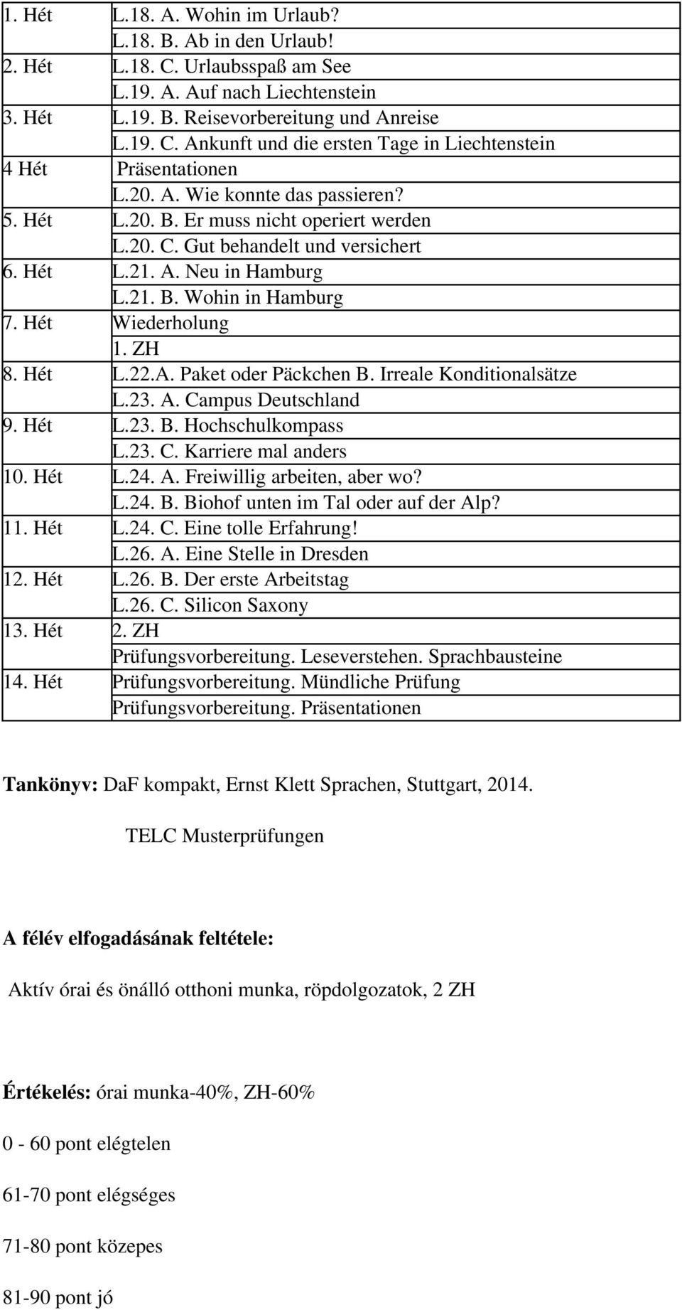 ZH 8. Hét L.22.A. Paket oder Päckchen B. Irreale Konditionalsätze L.23. A. Campus Deutschland 9. Hét L.23. B. Hochschulkompass L.23. C. Karriere mal anders 10. Hét L.24. A. Freiwillig arbeiten, aber wo?