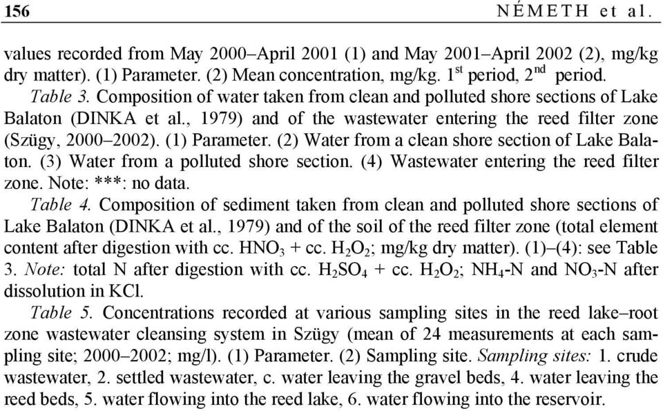 (2) Water from a clean shore section of Lake Balaton. (3) Water from a polluted shore section. (4) Wastewater entering the reed filter zone. Note: ***: no data. Table 4.