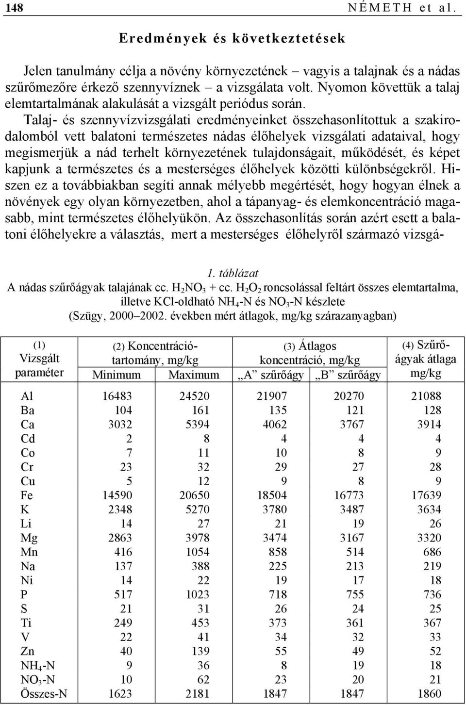 Talaj- és szennyvízvizsgálati eredményeinket összehasonlítottuk a szakirodalomból vett balatoni természetes nádas élőhelyek vizsgálati adataival, hogy megismerjük a nád terhelt környezetének