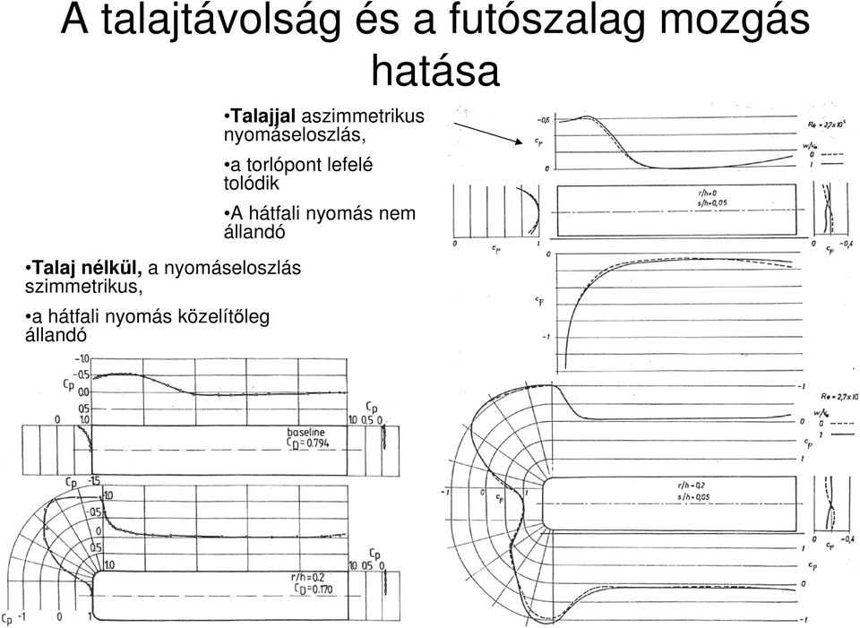 közelítıleg állandó Talajjal aszimmetrikus