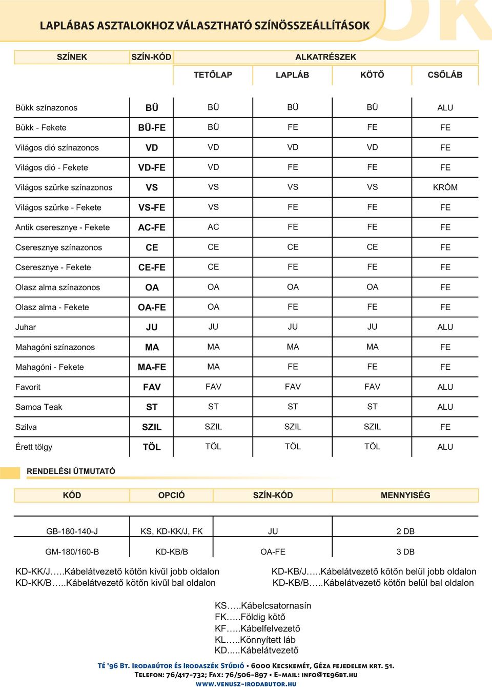 MA Mahagóni - Fekete MA- MA Favorit FAV FAV FAV FAV ALU Samoa Teak ST ST ST ST ALU Szilva SZIL SZIL SZIL SZIL Érett tölgy TÖL TÖL TÖL TÖL ALU GB-180-140-J, -KK/J, JU 2 DB GM-180/160-B -KB/B OA- 3 DB