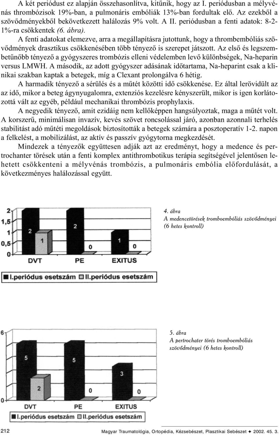 A fenti adatokat elemezve, arra a megállapításra jutottunk, hogy a thrombembóliás szövõdmények drasztikus csökkenésében több tényezõ is szerepet játszott.