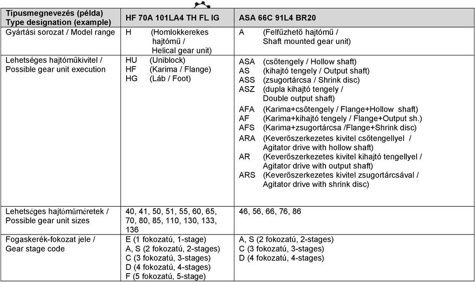 shaft) ASS (zsugortárcsa / Shrink disc) ASZ (dupla kihajtó tengely / Double output shaft) AFA (Karima+csőtengely / Flange+Hollow shaft) AF (Karima+kihajtó tengely / Flange+Output sh.