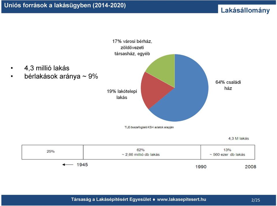 lakás