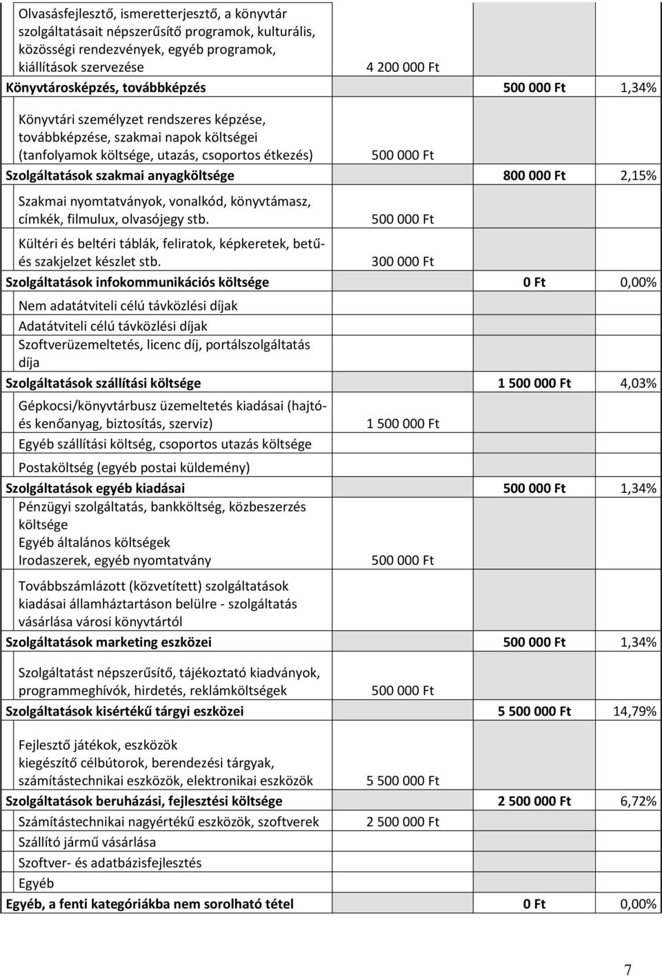 anyagköltsége 800 000 Ft 2,15% Szakmai nyomtatványok, vonalkód, könyvtámasz, címkék, filmulux, olvasójegy stb.