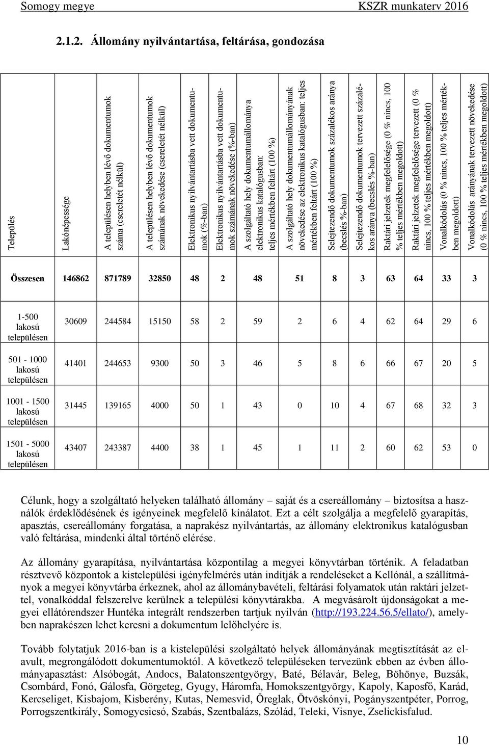 elektronikus katalógusban: teljes mértékben feltárt (100 %) részben feltárt (becslés %-ban) A szolgáltató hely dokumentumállományának nem érhető el (0 %) növekedése az elektronikus katalógusban: